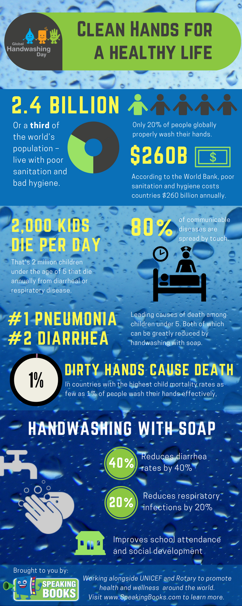 handwashing-infographic