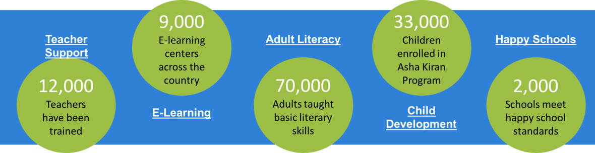 adult literacy in india